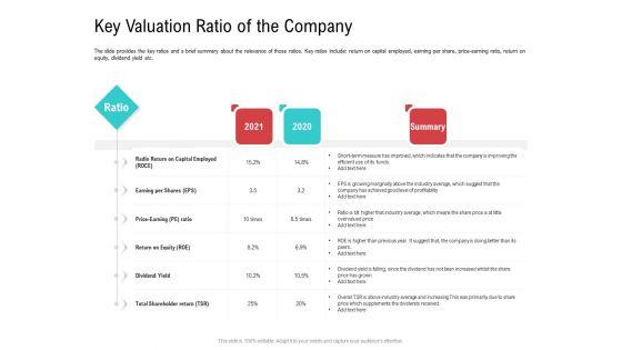 Investor_Pitch_Deck_Collect_Funding_Spot_Market_Key_Valuation_Ratio_Of_The_Company_Portrait_PDF_Slide_1.jpg