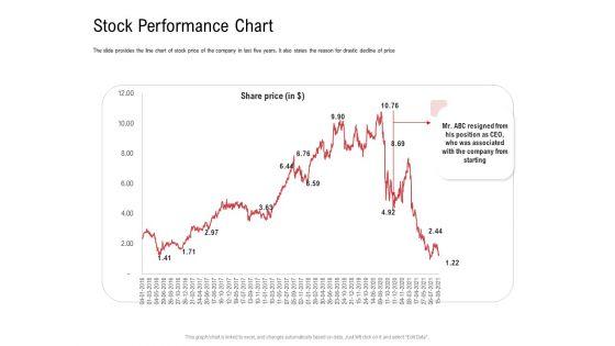 Investor_Pitch_Deck_Collect_Funding_Spot_Market_Stock_Performance_Chart_Demonstration_PDF_Slide_1.jpg