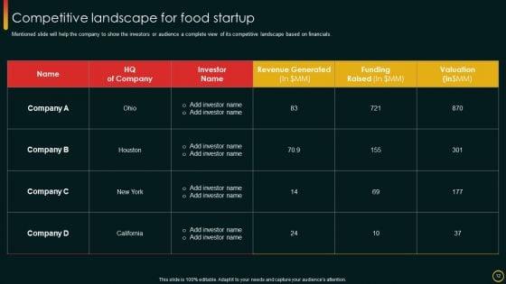 Investor_Pitch_Deck_For_Food_Startup_Ppt_PowerPoint_Presentation_Complete_Deck_With_Slides_Slide_12.jpg