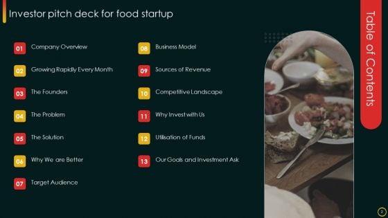 Investor_Pitch_Deck_For_Food_Startup_Ppt_PowerPoint_Presentation_Complete_Deck_With_Slides_Slide_2.jpg