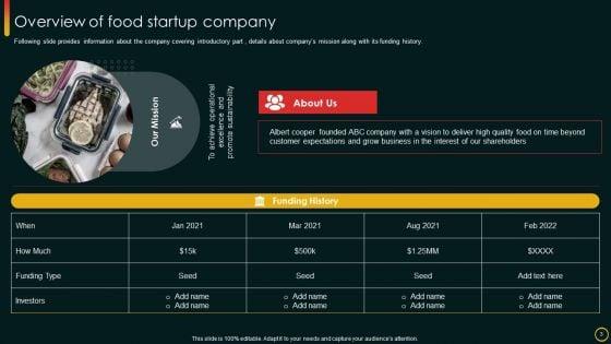 Investor_Pitch_Deck_For_Food_Startup_Ppt_PowerPoint_Presentation_Complete_Deck_With_Slides_Slide_3.jpg