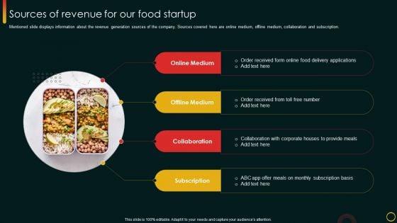 Investor_Pitch_Deck_For_Food_Startup_Sources_Of_Revenue_For_Our_Food_Startup_Sample_PDF_Slide_1.jpg