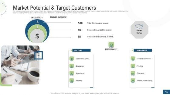 Investor_Pitch_Deck_For_Fundraising_Via_Mezzanine_Equity_Instrument_Ppt_PowerPoint_Presentation_Complete_Deck_With_Slides_Slide_15.jpg