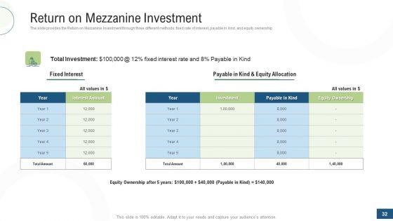 Investor_Pitch_Deck_For_Fundraising_Via_Mezzanine_Equity_Instrument_Ppt_PowerPoint_Presentation_Complete_Deck_With_Slides_Slide_32.jpg