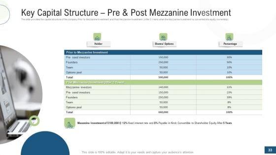 Investor_Pitch_Deck_For_Fundraising_Via_Mezzanine_Equity_Instrument_Ppt_PowerPoint_Presentation_Complete_Deck_With_Slides_Slide_33.jpg