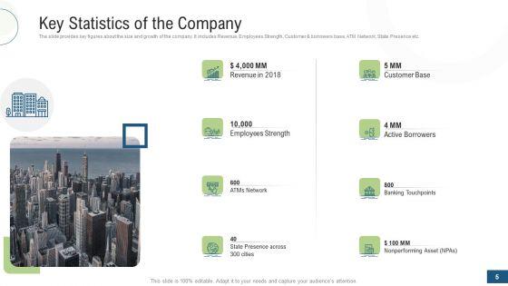 Investor_Pitch_Deck_For_Fundraising_Via_Mezzanine_Equity_Instrument_Ppt_PowerPoint_Presentation_Complete_Deck_With_Slides_Slide_5.jpg