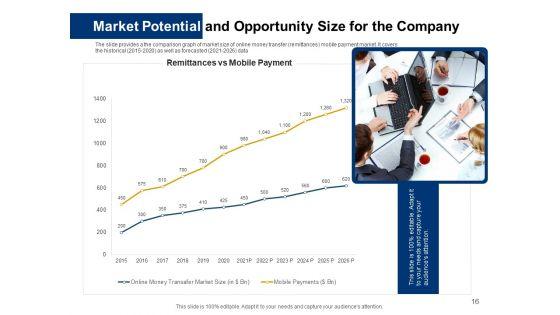 Investor_Pitch_Deck_For_Initial_Coin_Offering_Financing_Ppt_PowerPoint_Presentation_Complete_Deck_With_Slides_Slide_16.jpg