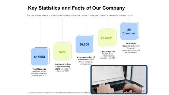 Investor_Pitch_Deck_For_Initial_Coin_Offering_Financing_Ppt_PowerPoint_Presentation_Complete_Deck_With_Slides_Slide_5.jpg