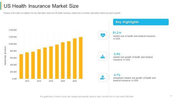 Investor_Pitch_Deck_For_Insurance_Technology_Startup_Ppt_PowerPoint_Presentation_Complete_Deck_With_Slides_Slide_5.jpg
