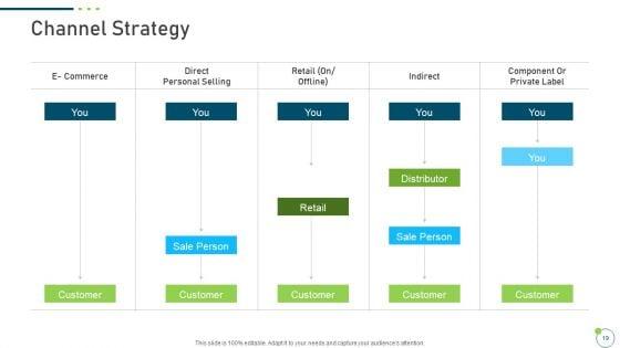 Investor_Pitch_Deck_For_New_Venture_Capital_Raising_Ppt_PowerPoint_Presentation_Complete_Deck_With_Slides_Slide_19.jpg