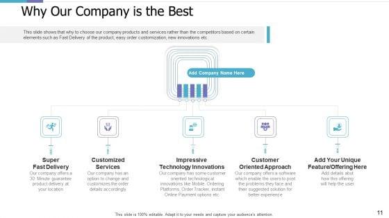 Investor_Pitch_Deck_For_PE_Funding_Ppt_PowerPoint_Presentation_Complete_Deck_With_Slides_Slide_11.jpg