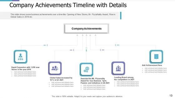 Investor_Pitch_Deck_For_PE_Funding_Ppt_PowerPoint_Presentation_Complete_Deck_With_Slides_Slide_13.jpg