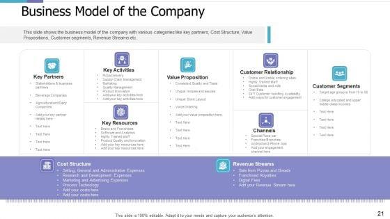Investor_Pitch_Deck_For_PE_Funding_Ppt_PowerPoint_Presentation_Complete_Deck_With_Slides_Slide_21.jpg