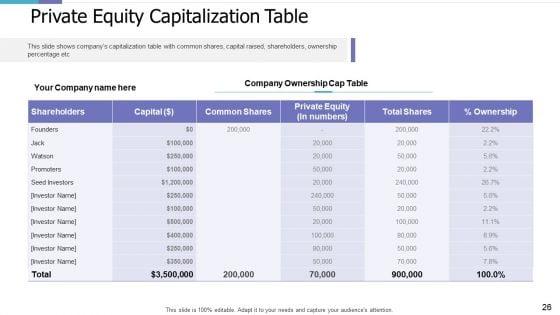 Investor_Pitch_Deck_For_PE_Funding_Ppt_PowerPoint_Presentation_Complete_Deck_With_Slides_Slide_26.jpg
