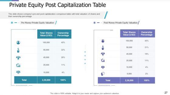 Investor_Pitch_Deck_For_PE_Funding_Ppt_PowerPoint_Presentation_Complete_Deck_With_Slides_Slide_27.jpg