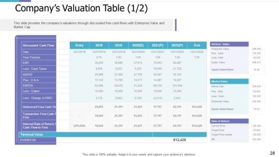 Investor_Pitch_Deck_For_PE_Funding_Ppt_PowerPoint_Presentation_Complete_Deck_With_Slides_Slide_28.jpg