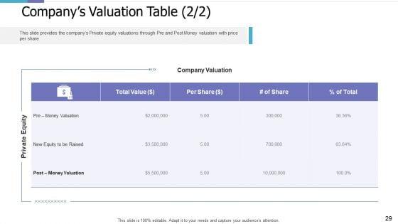 Investor_Pitch_Deck_For_PE_Funding_Ppt_PowerPoint_Presentation_Complete_Deck_With_Slides_Slide_29.jpg