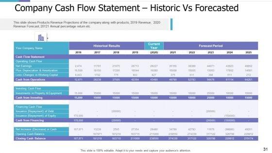 Investor_Pitch_Deck_For_PE_Funding_Ppt_PowerPoint_Presentation_Complete_Deck_With_Slides_Slide_31.jpg