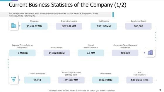 Investor_Pitch_Deck_For_PE_Funding_Ppt_PowerPoint_Presentation_Complete_Deck_With_Slides_Slide_6.jpg