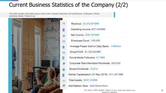 Investor_Pitch_Deck_For_PE_Funding_Ppt_PowerPoint_Presentation_Complete_Deck_With_Slides_Slide_7.jpg