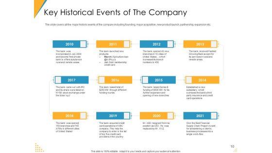 Investor_Pitch_Deck_For_Post_Market_Financing_Ppt_PowerPoint_Presentation_Complete_Deck_With_Slides_Slide_10.jpg