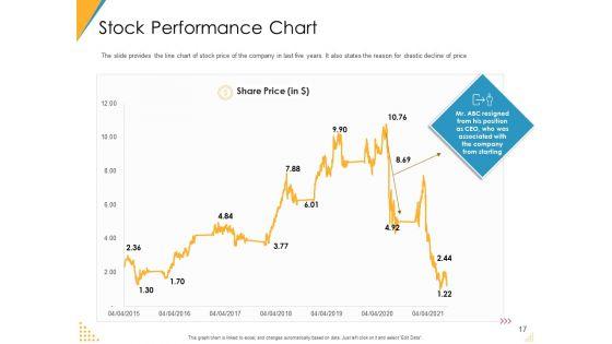 Investor_Pitch_Deck_For_Post_Market_Financing_Ppt_PowerPoint_Presentation_Complete_Deck_With_Slides_Slide_17.jpg