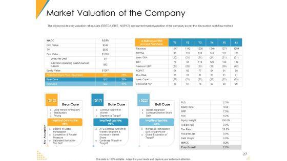 Investor_Pitch_Deck_For_Post_Market_Financing_Ppt_PowerPoint_Presentation_Complete_Deck_With_Slides_Slide_27.jpg