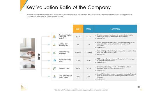 Investor_Pitch_Deck_For_Post_Market_Financing_Ppt_PowerPoint_Presentation_Complete_Deck_With_Slides_Slide_28.jpg