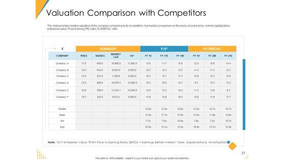Investor_Pitch_Deck_For_Post_Market_Financing_Ppt_PowerPoint_Presentation_Complete_Deck_With_Slides_Slide_31.jpg