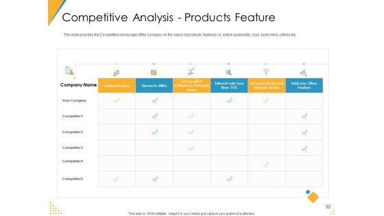 Investor_Pitch_Deck_For_Post_Market_Financing_Ppt_PowerPoint_Presentation_Complete_Deck_With_Slides_Slide_32.jpg