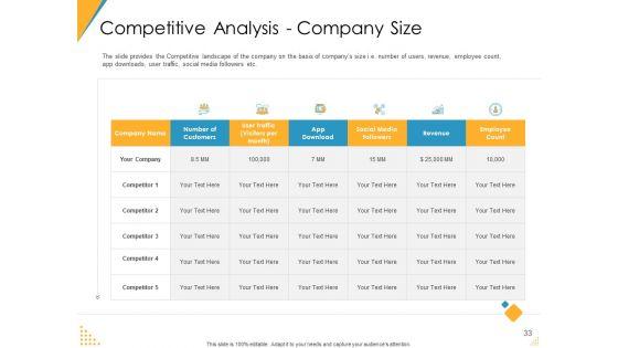 Investor_Pitch_Deck_For_Post_Market_Financing_Ppt_PowerPoint_Presentation_Complete_Deck_With_Slides_Slide_33.jpg