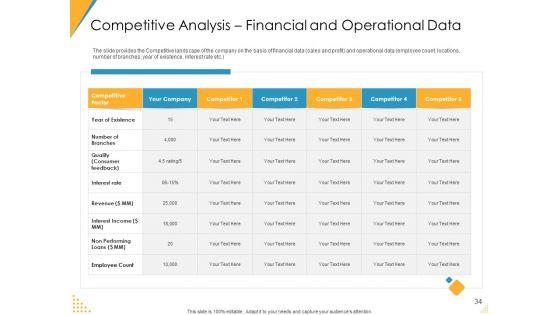 Investor_Pitch_Deck_For_Post_Market_Financing_Ppt_PowerPoint_Presentation_Complete_Deck_With_Slides_Slide_34.jpg