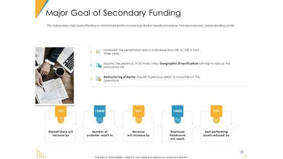 Investor_Pitch_Deck_For_Post_Market_Financing_Ppt_PowerPoint_Presentation_Complete_Deck_With_Slides_Slide_35.jpg