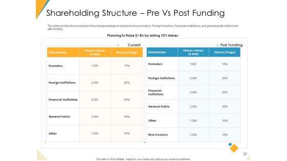 Investor_Pitch_Deck_For_Post_Market_Financing_Ppt_PowerPoint_Presentation_Complete_Deck_With_Slides_Slide_37.jpg