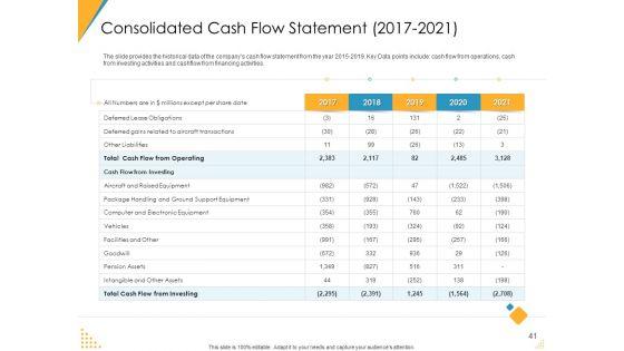 Investor_Pitch_Deck_For_Post_Market_Financing_Ppt_PowerPoint_Presentation_Complete_Deck_With_Slides_Slide_41.jpg