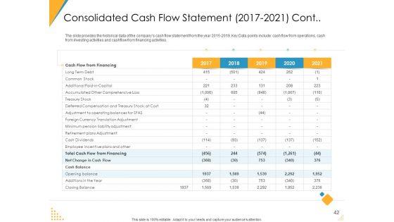 Investor_Pitch_Deck_For_Post_Market_Financing_Ppt_PowerPoint_Presentation_Complete_Deck_With_Slides_Slide_42.jpg
