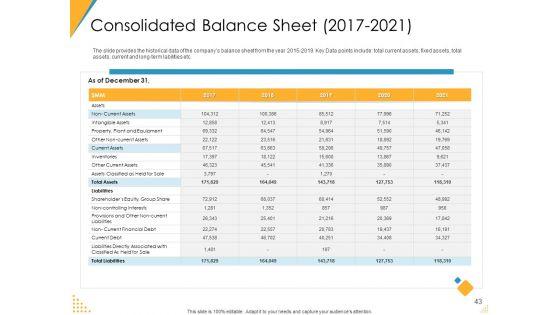 Investor_Pitch_Deck_For_Post_Market_Financing_Ppt_PowerPoint_Presentation_Complete_Deck_With_Slides_Slide_43.jpg