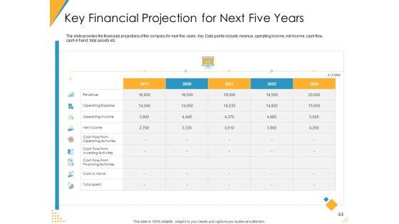 Investor_Pitch_Deck_For_Post_Market_Financing_Ppt_PowerPoint_Presentation_Complete_Deck_With_Slides_Slide_44.jpg