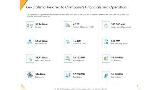 Investor_Pitch_Deck_For_Post_Market_Financing_Ppt_PowerPoint_Presentation_Complete_Deck_With_Slides_Slide_6.jpg
