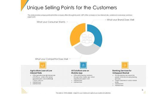 Investor_Pitch_Deck_For_Post_Market_Financing_Ppt_PowerPoint_Presentation_Complete_Deck_With_Slides_Slide_8.jpg