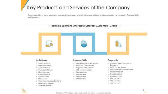 Investor_Pitch_Deck_For_Post_Market_Financing_Ppt_PowerPoint_Presentation_Complete_Deck_With_Slides_Slide_9.jpg