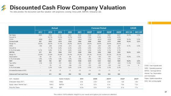 Investor_Pitch_Deck_For_Seed_Capital_Financing_Ppt_PowerPoint_Presentation_Complete_With_Slides_Slide_27.jpg