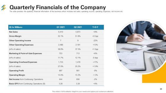 Investor_Pitch_Deck_For_Seed_Capital_Financing_Ppt_PowerPoint_Presentation_Complete_With_Slides_Slide_28.jpg