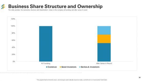 Investor_Pitch_Deck_For_Seed_Capital_Financing_Ppt_PowerPoint_Presentation_Complete_With_Slides_Slide_29.jpg