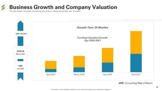 Investor_Pitch_Deck_For_Seed_Capital_Financing_Ppt_PowerPoint_Presentation_Complete_With_Slides_Slide_32.jpg