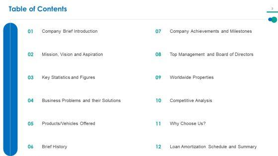 Investor_Pitch_Deck_For_Short_Term_Bridge_Loan_Ppt_PowerPoint_Presentation_Complete_Deck_With_Slides_Slide_3.jpg