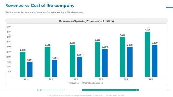 Investor_Pitch_Deck_For_Short_Term_Bridge_Loan_Revenue_Vs_Cost_Of_The_Company_Ppt_PowerPoint_Presentation_File_Professional_PDF_Slide_1.jpg