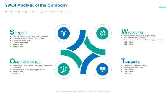 Investor_Pitch_Deck_For_Short_Term_Bridge_Loan_SWOT_Analysis_Of_The_Company_Ppt_PowerPoint_Presentation_Icon_Grid_PDF_Slide_1.jpg