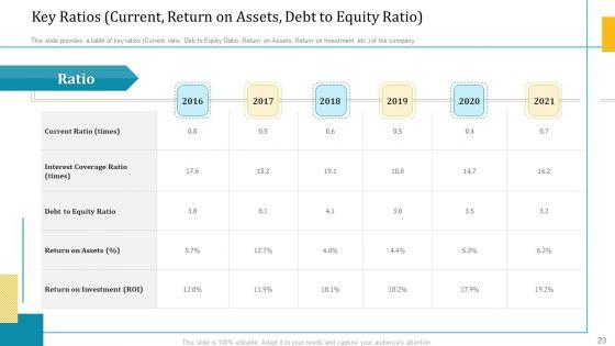 Investor_Pitch_Deck_For_Short_Term_Caveat_Loan_Ppt_PowerPoint_Presentation_Complete_Deck_With_Slides_Slide_23.jpg