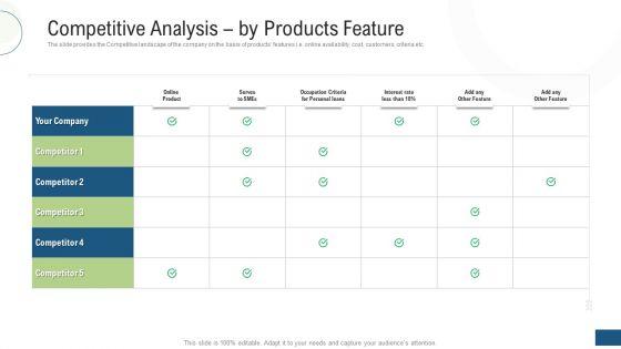 Investor_Pitch_Deck_Fundraising_Via_Mezzanine_Equity_Instrument_Competitive_Analysis_By_Products_Feature_Slides_PDF_Slide_1.jpg